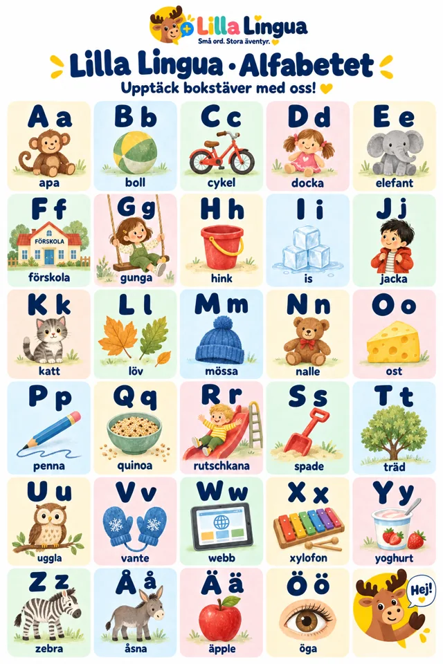 The Swedish alphabet
